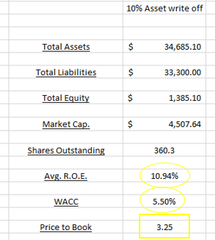 Santander consumer usa holdings inc ipo