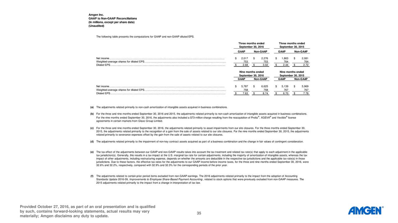Amgen employee stock options