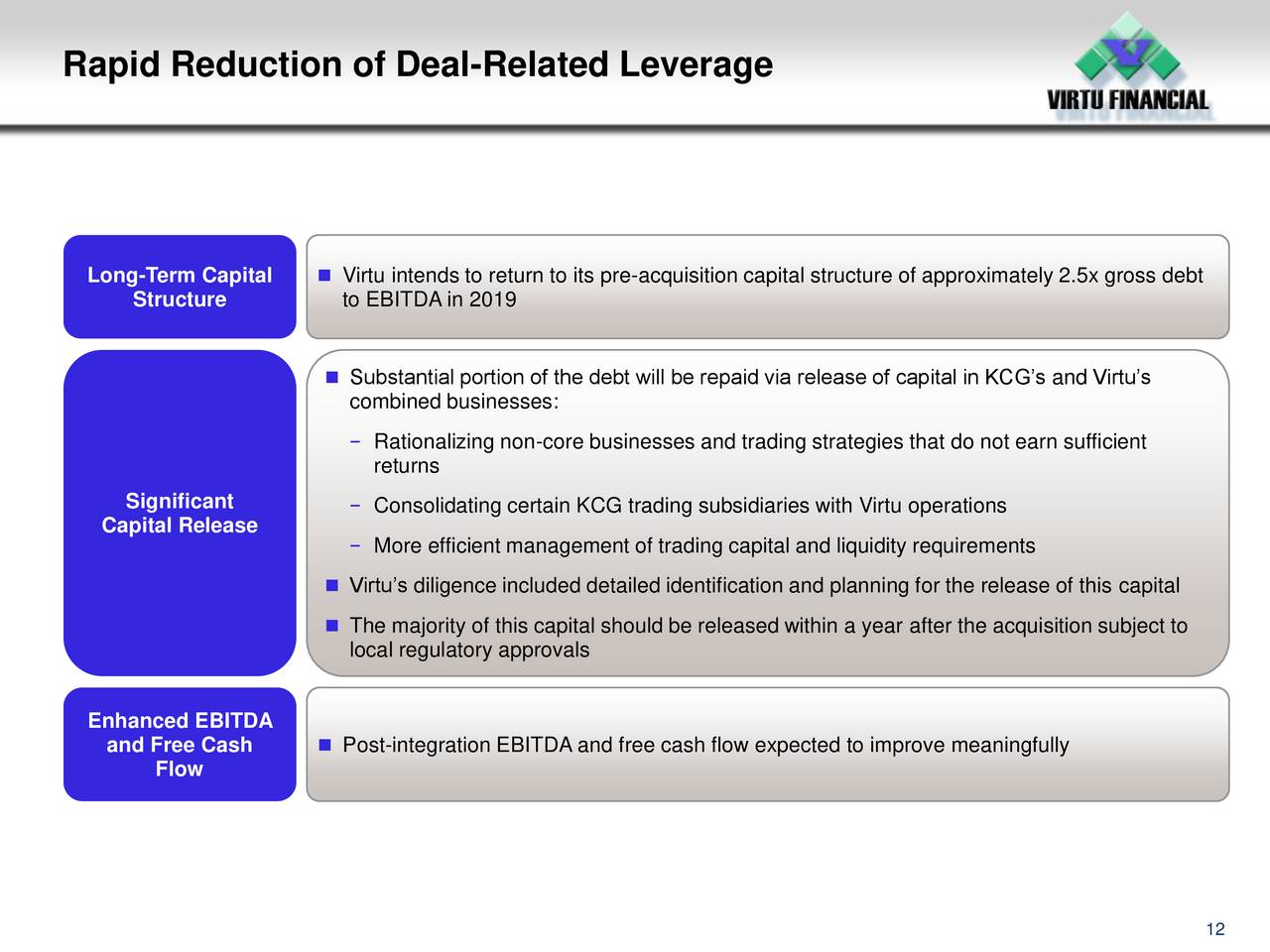 Virtu financial trading strategies