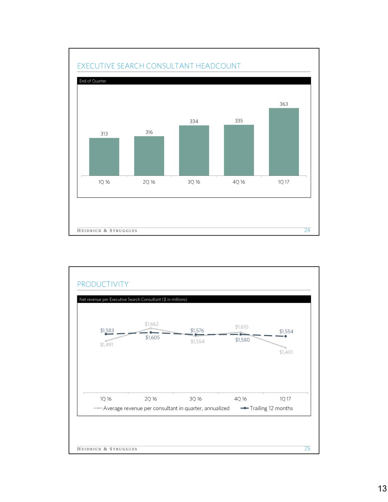 heidrick struggles international inc Most stock quote data provided by bats market indices are shown in real time, except for the djia, which is delayed by two minutes all times are et. heidrick struggles international inc Most stock quote data provided by bats market indices are shown in real time, except for the djia, which is delayed by two minutes all times are et.