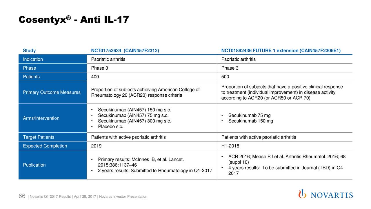 Novartis AG 2017 Q1 - Results - Earnings Call Slides Novartis AG 2017 Q1 - Results - Earnings Call Slides