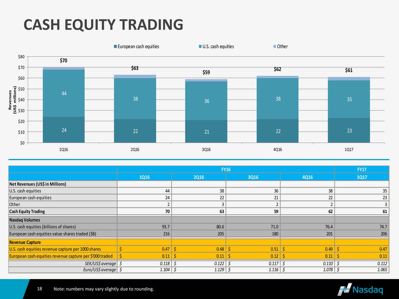 Trading company strategies
